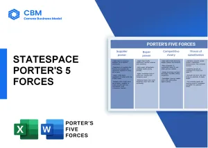 STATESPACE PORTER'S FIVE FORCES