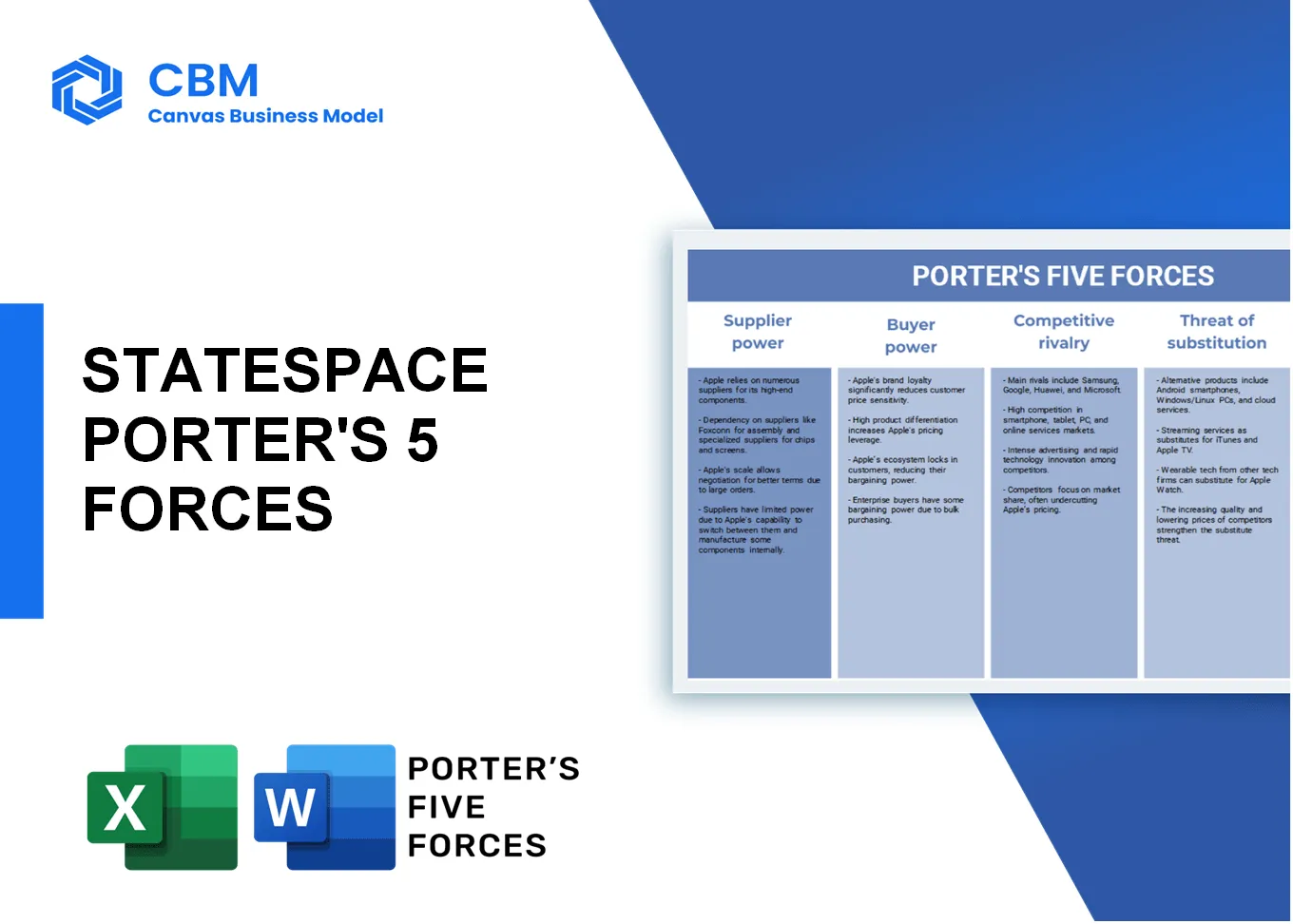 STATESPACE PORTER'S FIVE FORCES