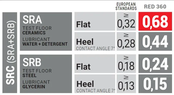 U-Power Linkin S3 SRC CI ESD Safety Shoe Red-Lion RL20254